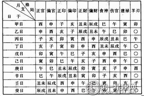 八字看命格